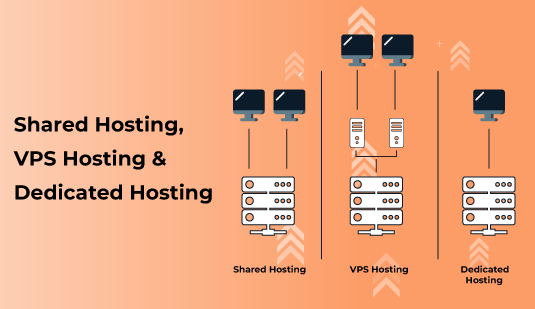 Know-the-Difference-Between-Three-Web-Hosting-Services-Shared